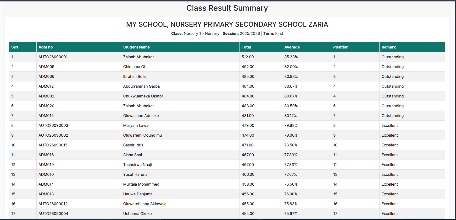 MSMS student result summary page